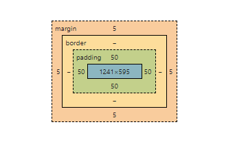 CSS Basic Selectors and Box Model