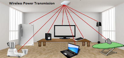 Wireless Power Transmission Market Size, Share, Growth, Trends ...