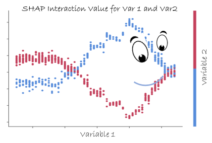 Explain Any Models with the SHAP Values — Use the KernelExplainer | by Dr.  Dataman | Towards Data Science