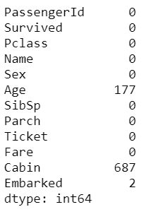 Logistic Regression Implementation in Python | by Harshita Yadav ...