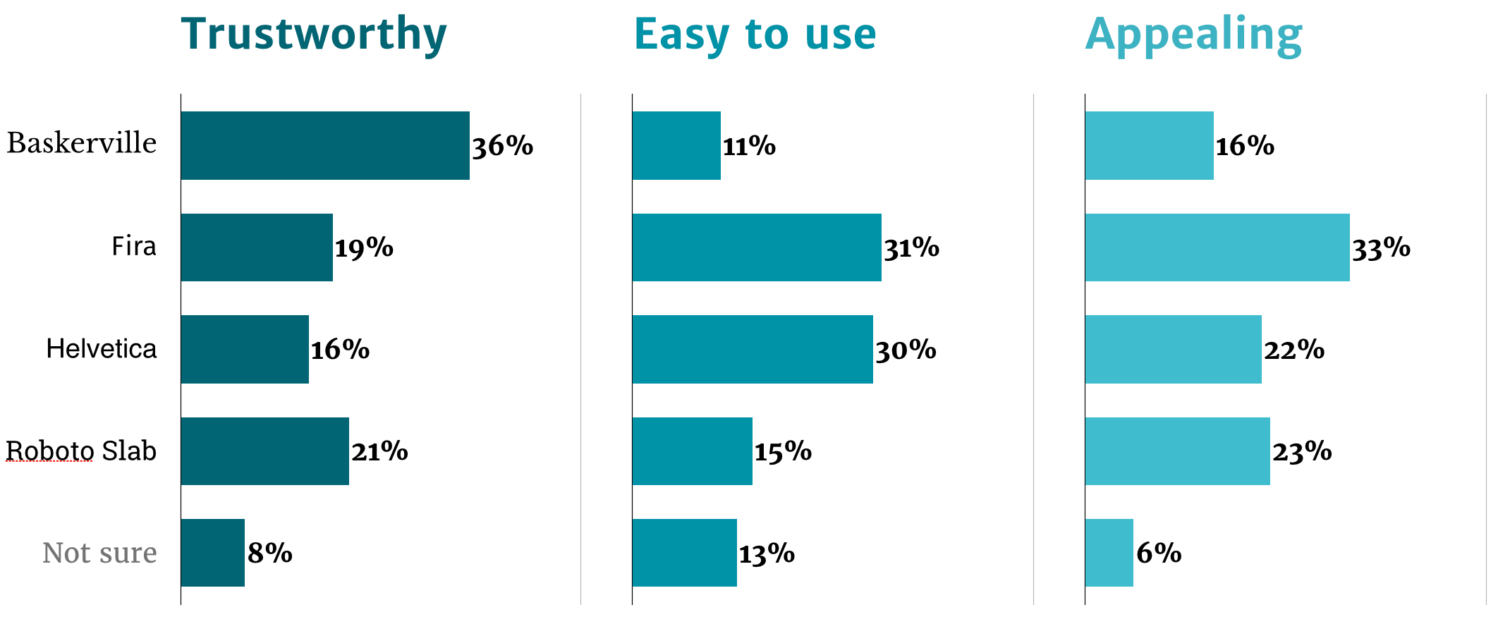 Download How Fonts Influence Users Perception Of Your Product By Alessio Laiso Ibm Design Medium SVG Cut Files