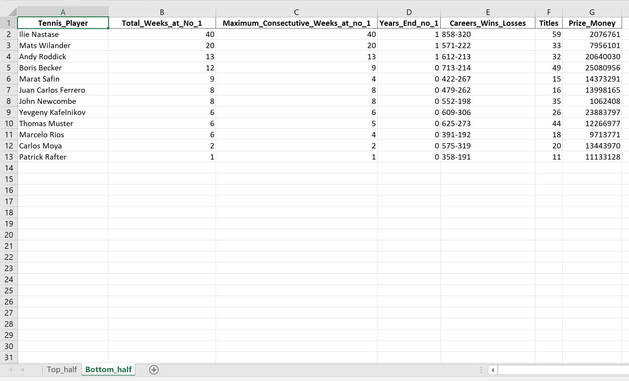 Explained Writing CSV Files To Excel With Pandas Data Driven 
