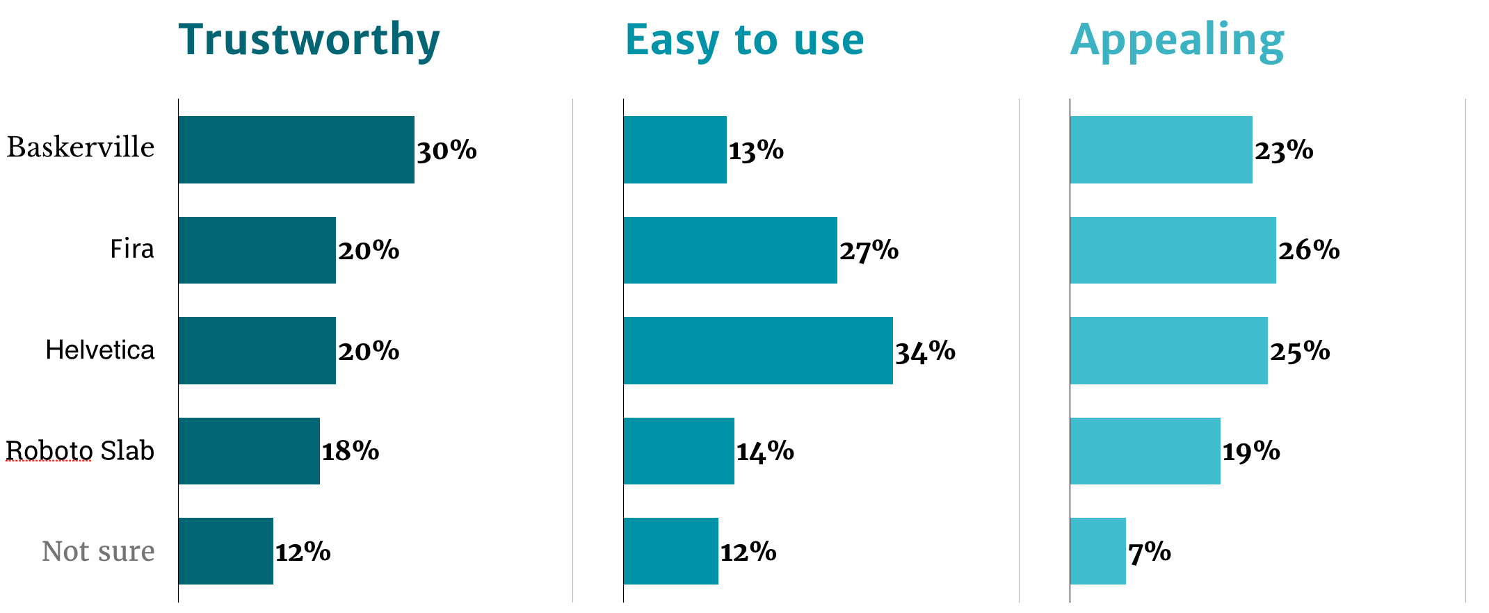 Download How Fonts Influence Users Perception Of Your Product By Alessio Laiso Ibm Design Medium SVG Cut Files