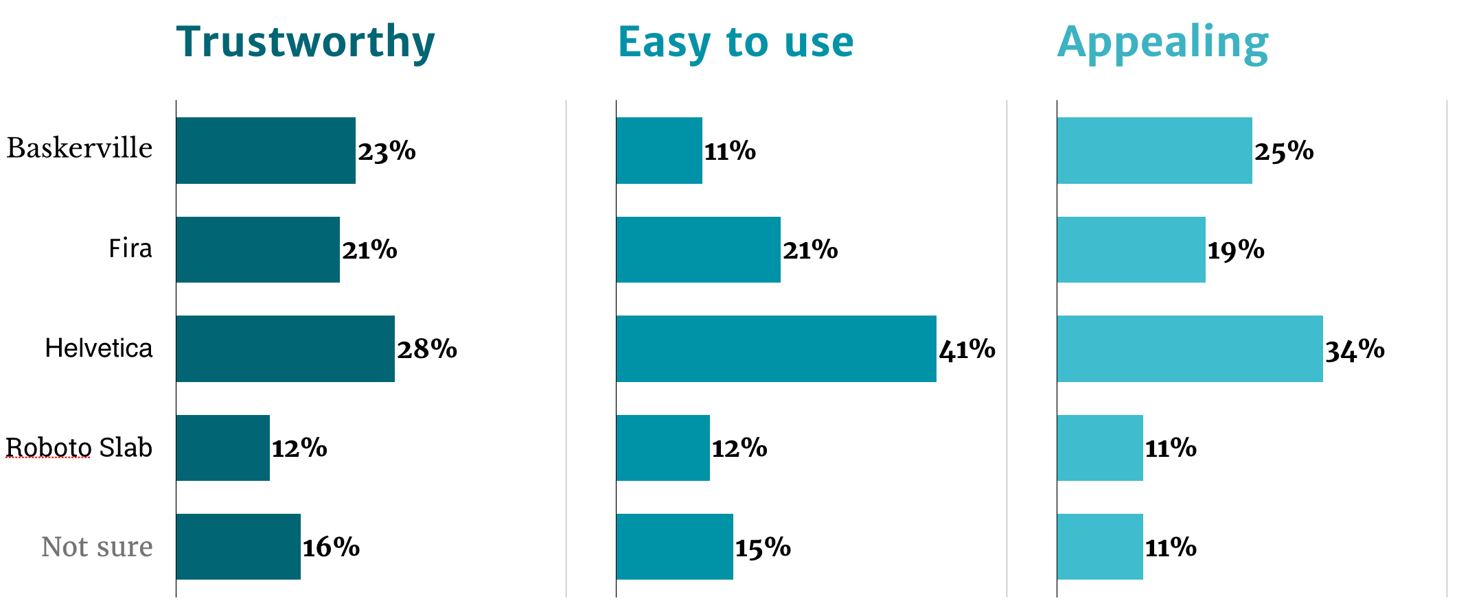 Download How Fonts Influence Users Perception Of Your Product By Alessio Laiso Ibm Design Medium SVG Cut Files