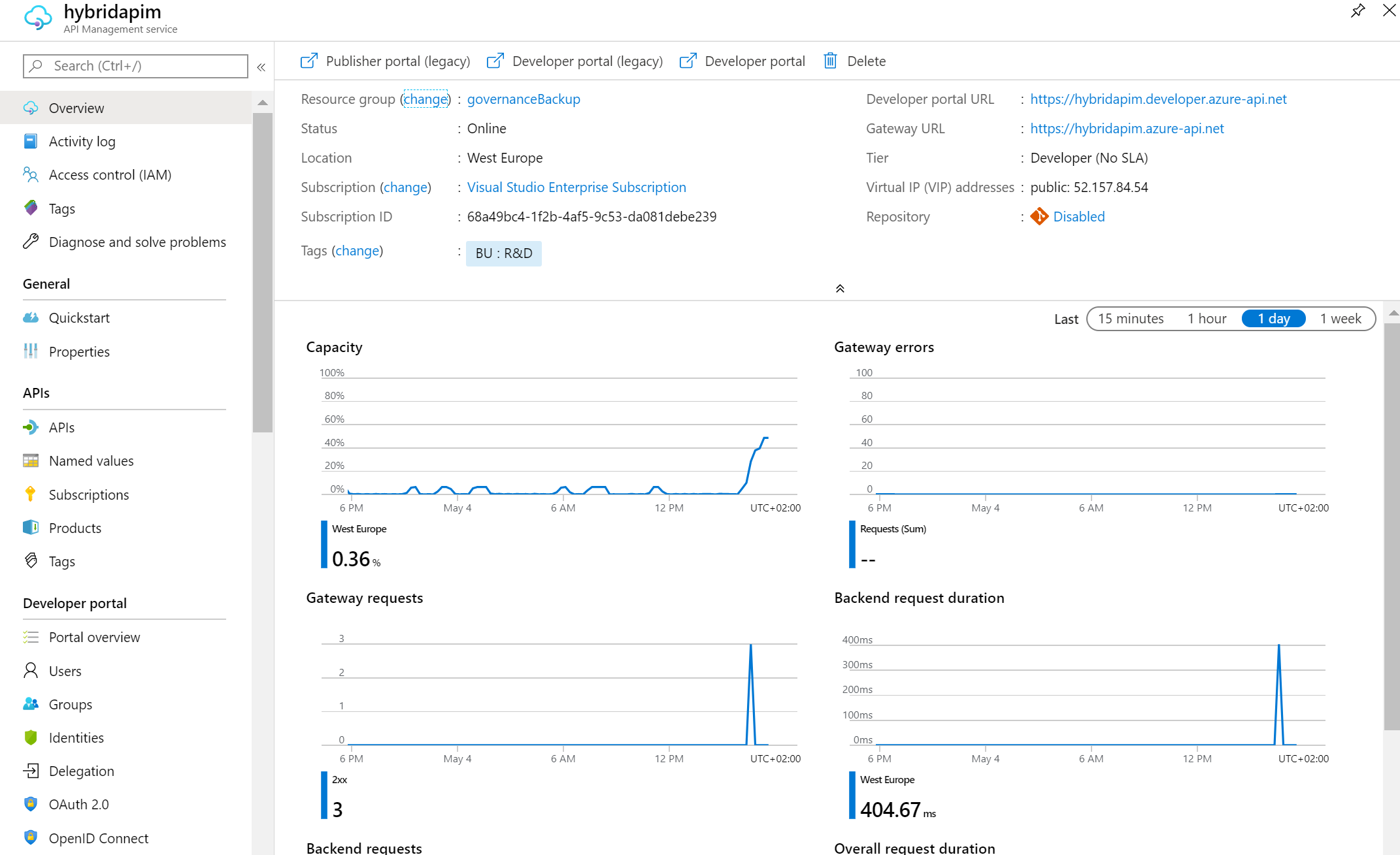 Hybrid Cloud & Azure API Management : Self-Hosted Gateway