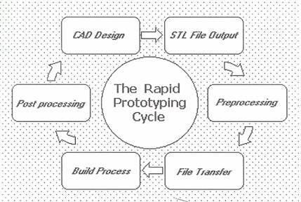 PCB Prototype Manufacturing Process
