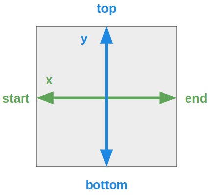 Image of Constraint Alignment