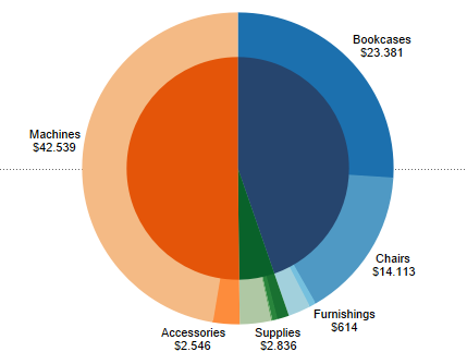 Side By Side Pie Charts In Excel
