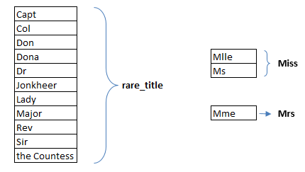 Automated Feature Engineering in Python | by anu nura | Medium