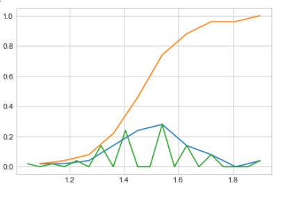 Exploratory Data Analysis