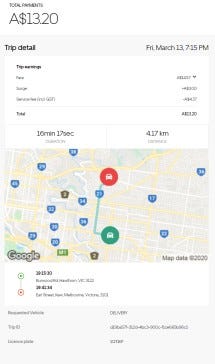 Scrapping your Uber Eats data using Selenium and Beautiful Soup