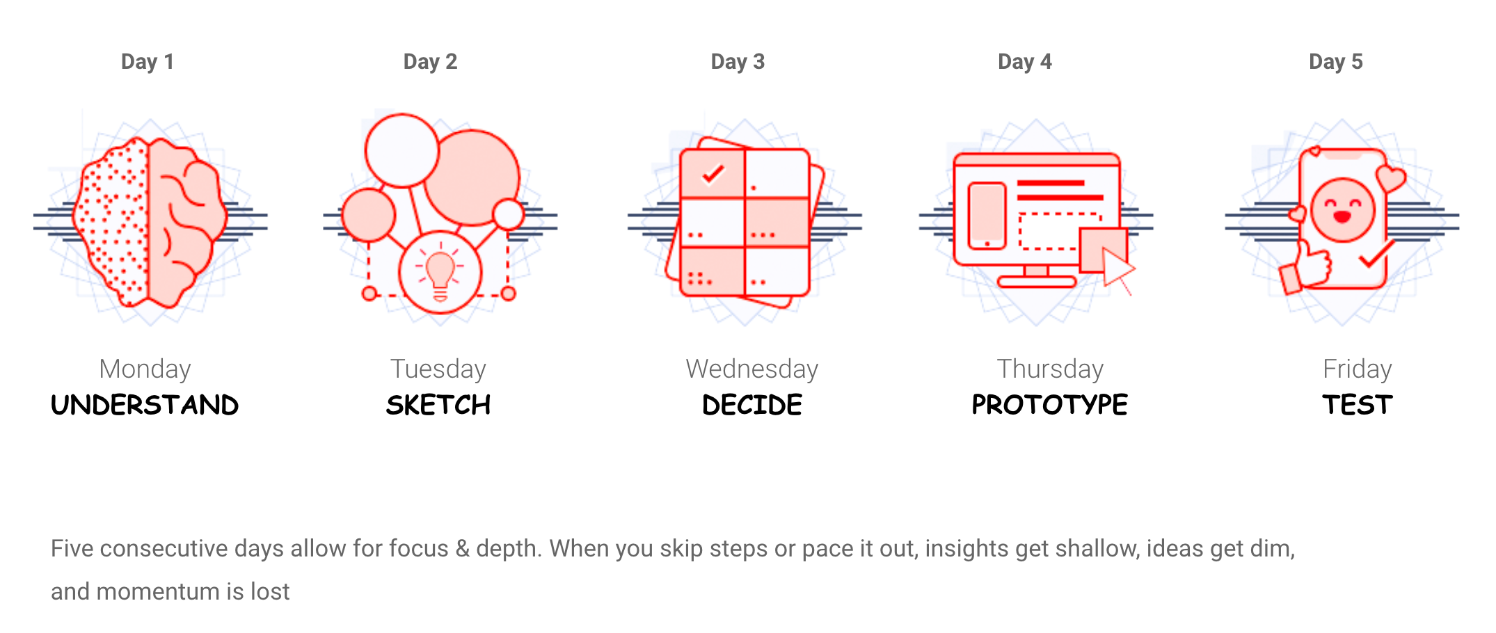 Design Sprint Explained In Simple 5 W S 1h By Mudasir Wali Nyc Design Medium