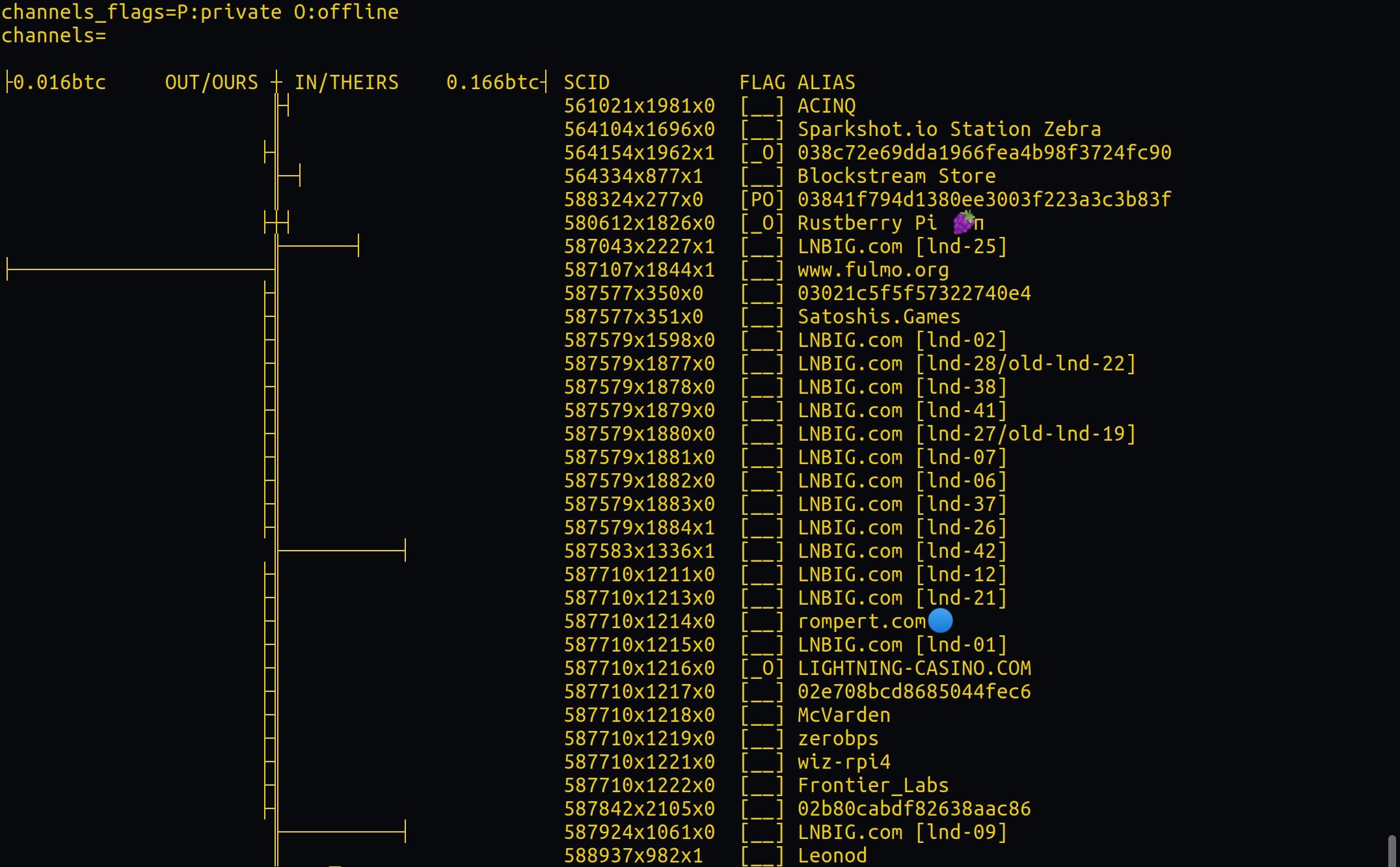 clightning Plugins 01 The Summary Plugin by Blockstream