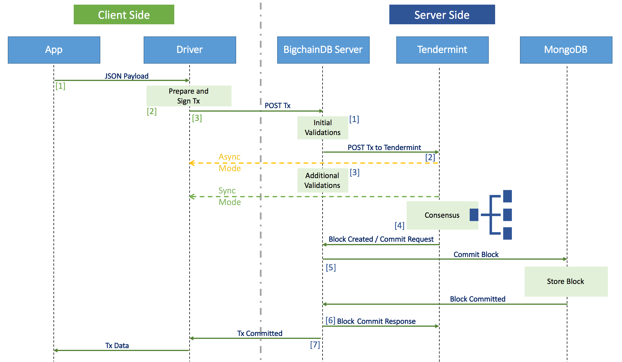 [DIAGRAM] True Fisp Sequence Diagram - WIRINGSCHEMA.COM