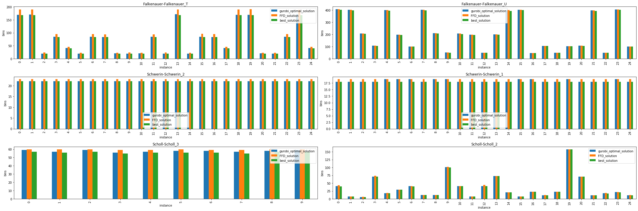 Exploring the Bin Packing Problem The Startup Medium