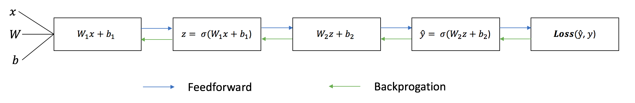 Creating a Neural Network from Scratch in Python