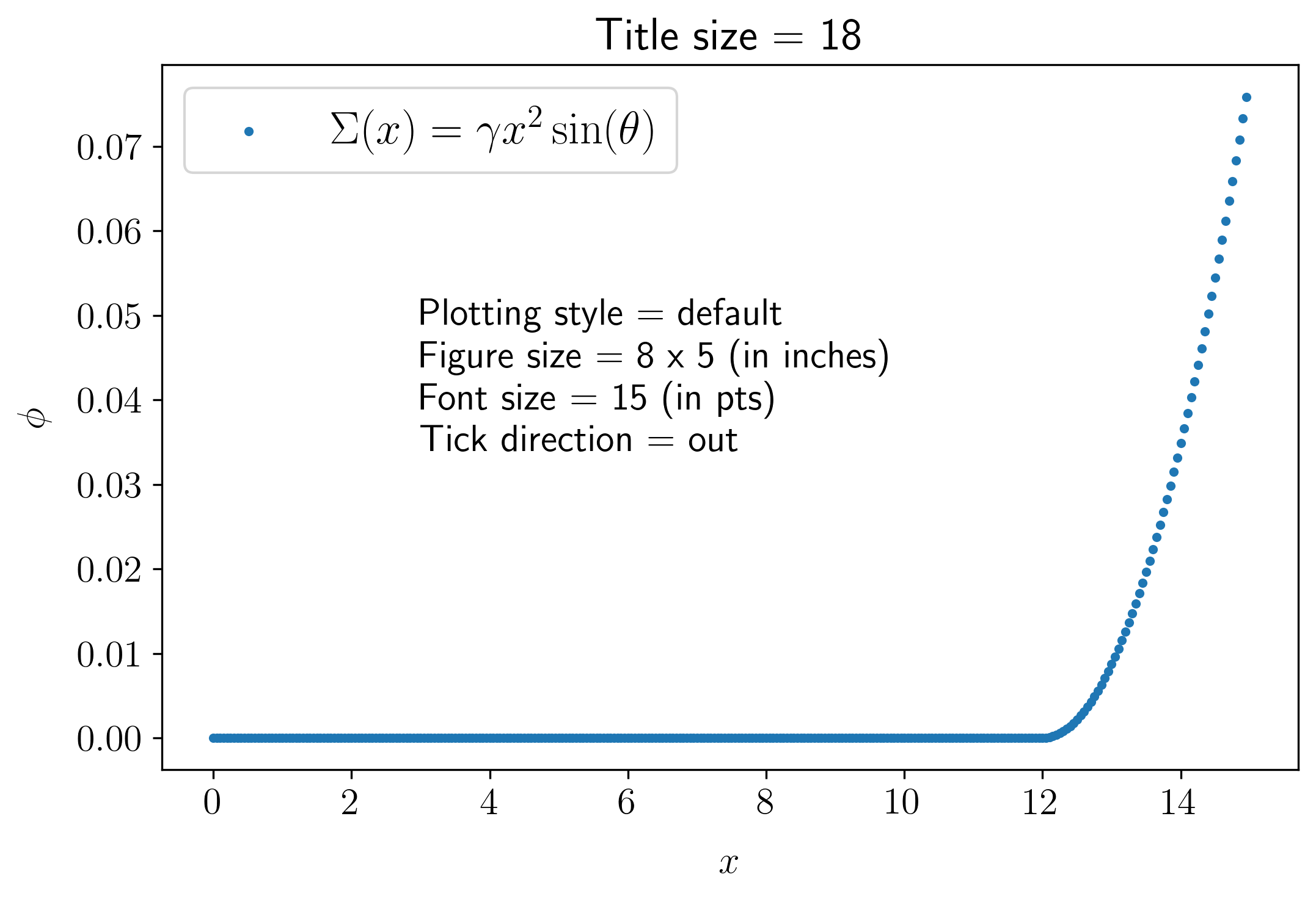 Python Matplotlib Changing The Spacing Between Ticks
