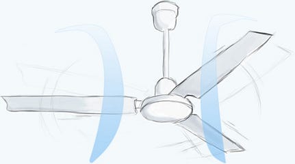 How Does Ceiling Fan Create Air Flow Sonia Saxena Medium