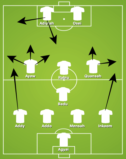 Ghana Vs Brazil 09 U World Cup Final Tactical Analysis Citi Sports Online Ghana Vs Brazil 09 U World Cup Final Tactical Analysis Citi Sports Online