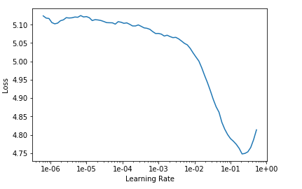 Better understanding COVID 19 through data mining 2