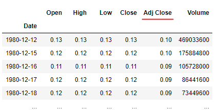 How To Efficiently Merge Stock Data in Python 3