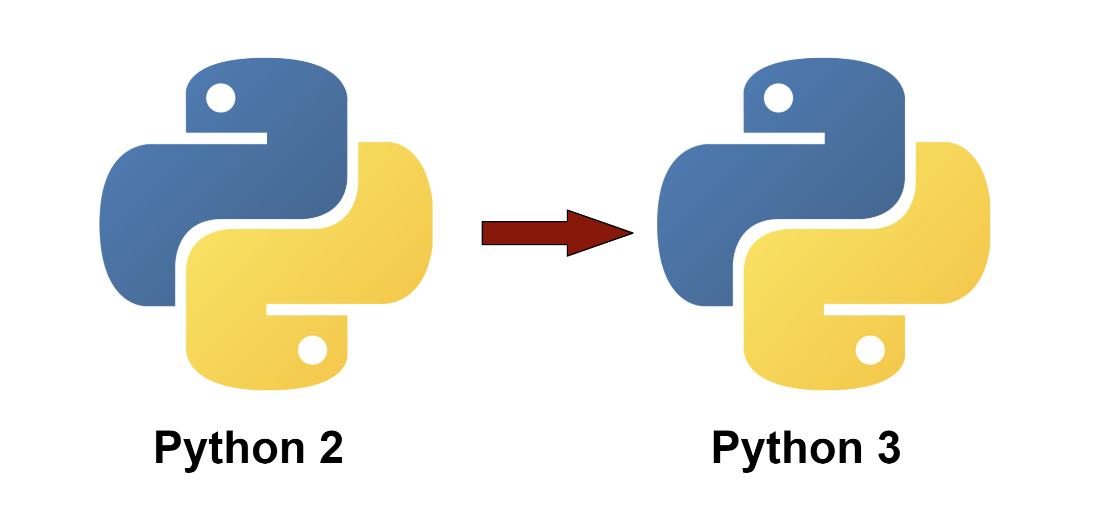collection module in python 3