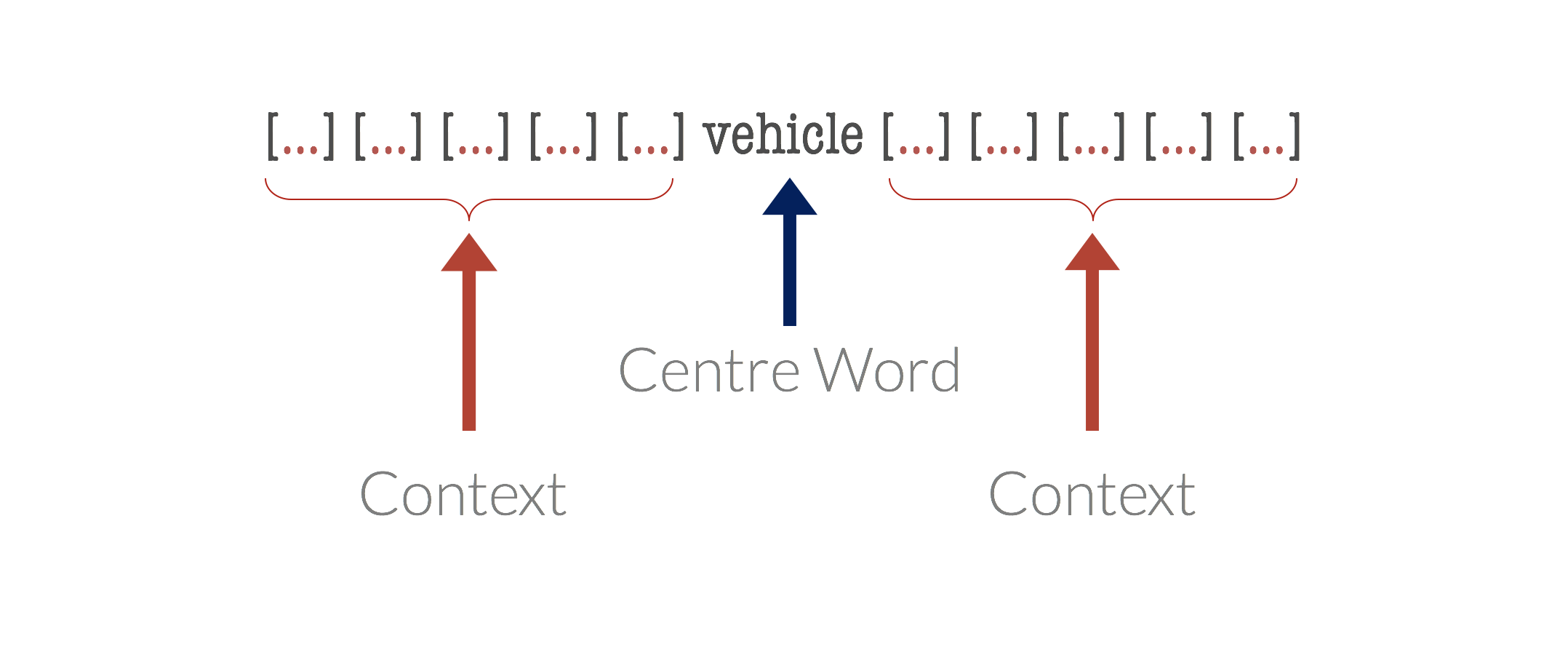 Co-occurrence Matrix. This article attempts to provide a… | by Suhas ...