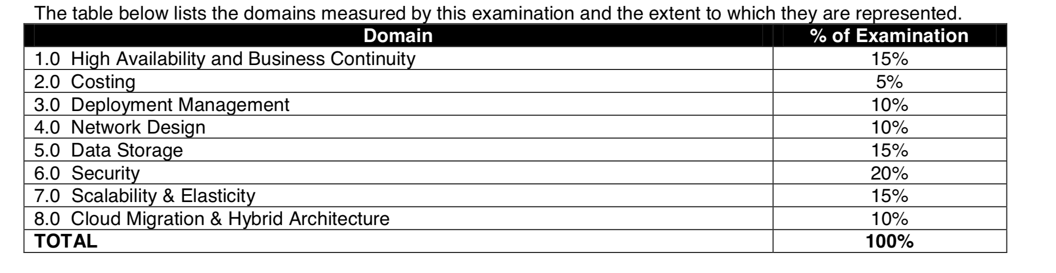 Path to AWS Certified Solutions Architect — Professional ...