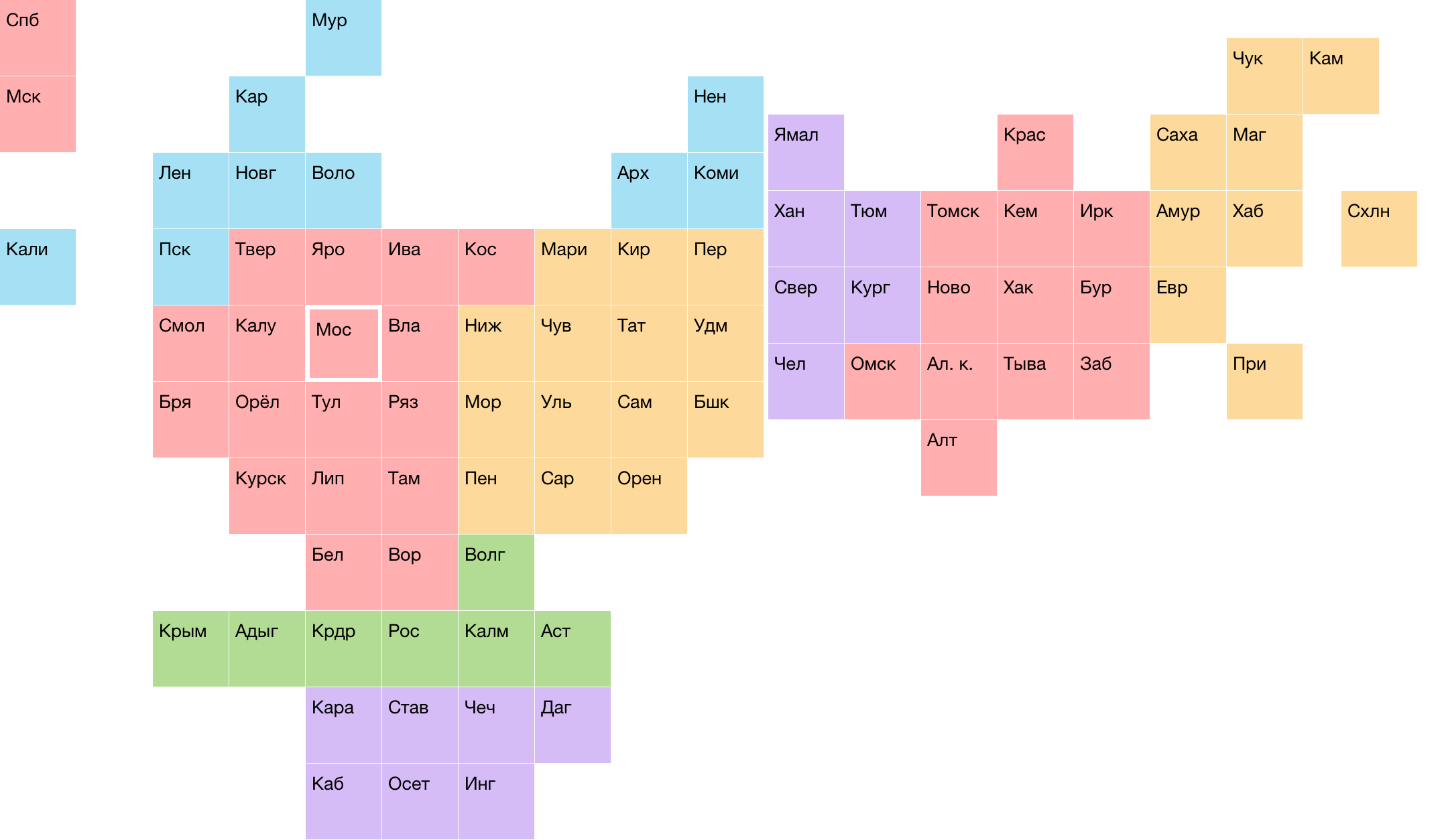 The step-by-step story of making a tile grid map of Russia | by Ivan ...