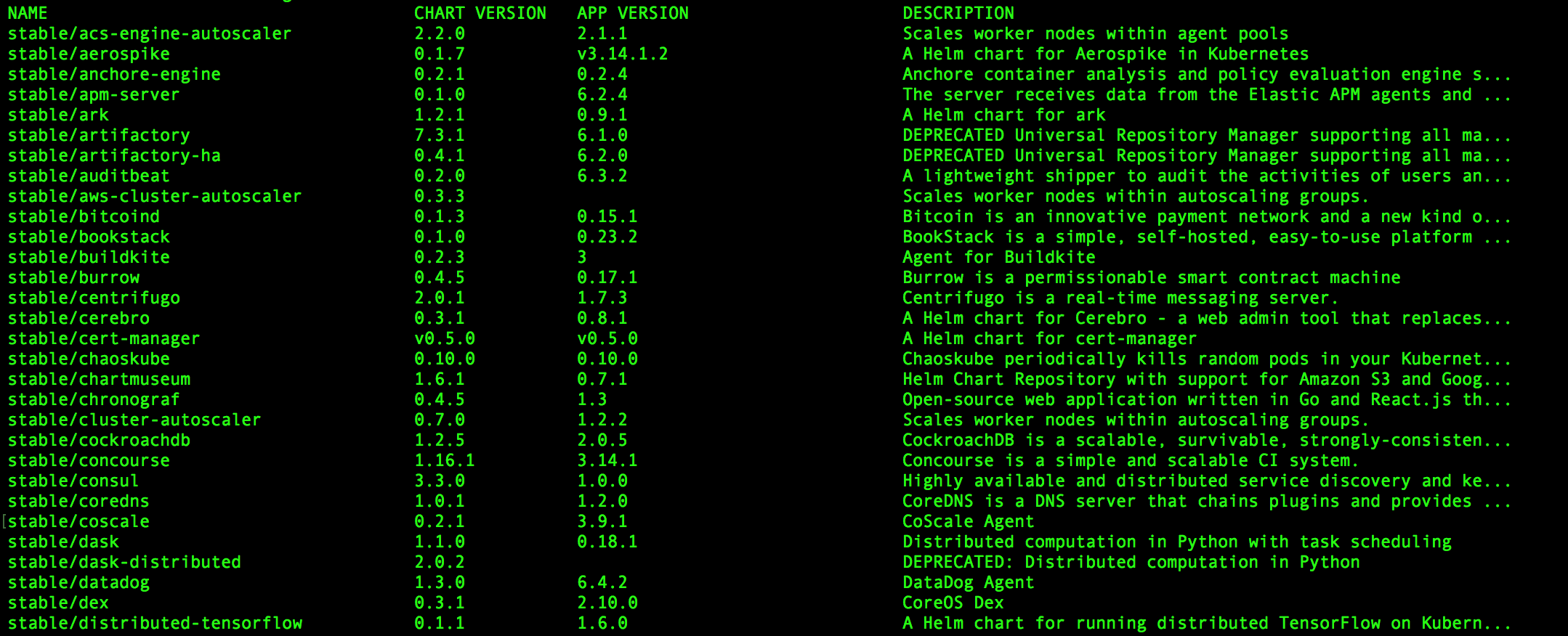 Simplifying App Deployment in Kubernetes with Helm Charts