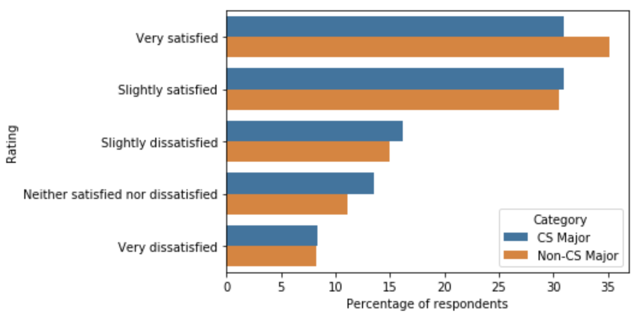 Developers’ Behaviour from DataScience Perspective | by Siva Saindra ...