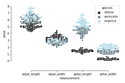 Violin Chart Tableau