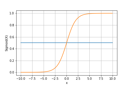 Unfolding Logistic Regression