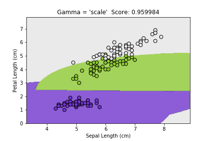 python svm kernel types