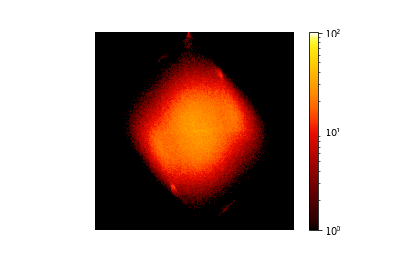 How to create fast and accurate scatter plots with lots of data in ...