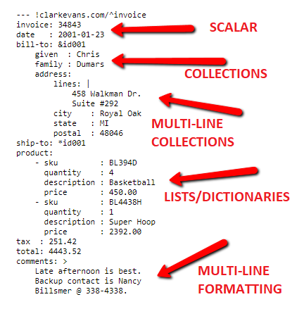 Why should we prefer the YAML file over the properties file for  configurations in Spring Boot projects? | by Saeed Zarinfam | ITNEXT