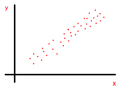 A Beginner’s guide to Prediction using Linear Regression | by Kushal ...