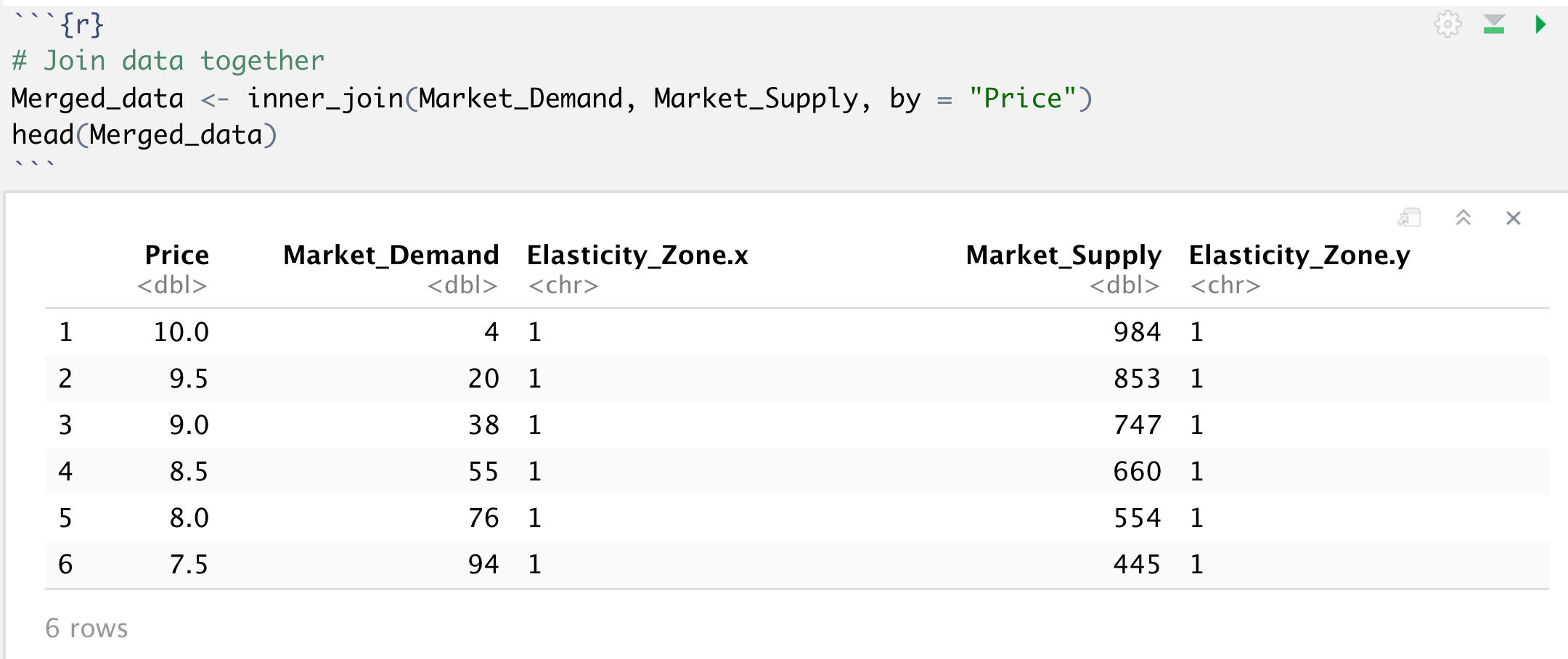 Economics For Tech People Equilibrium Part 3 By Tyler Harris Towards Data Science