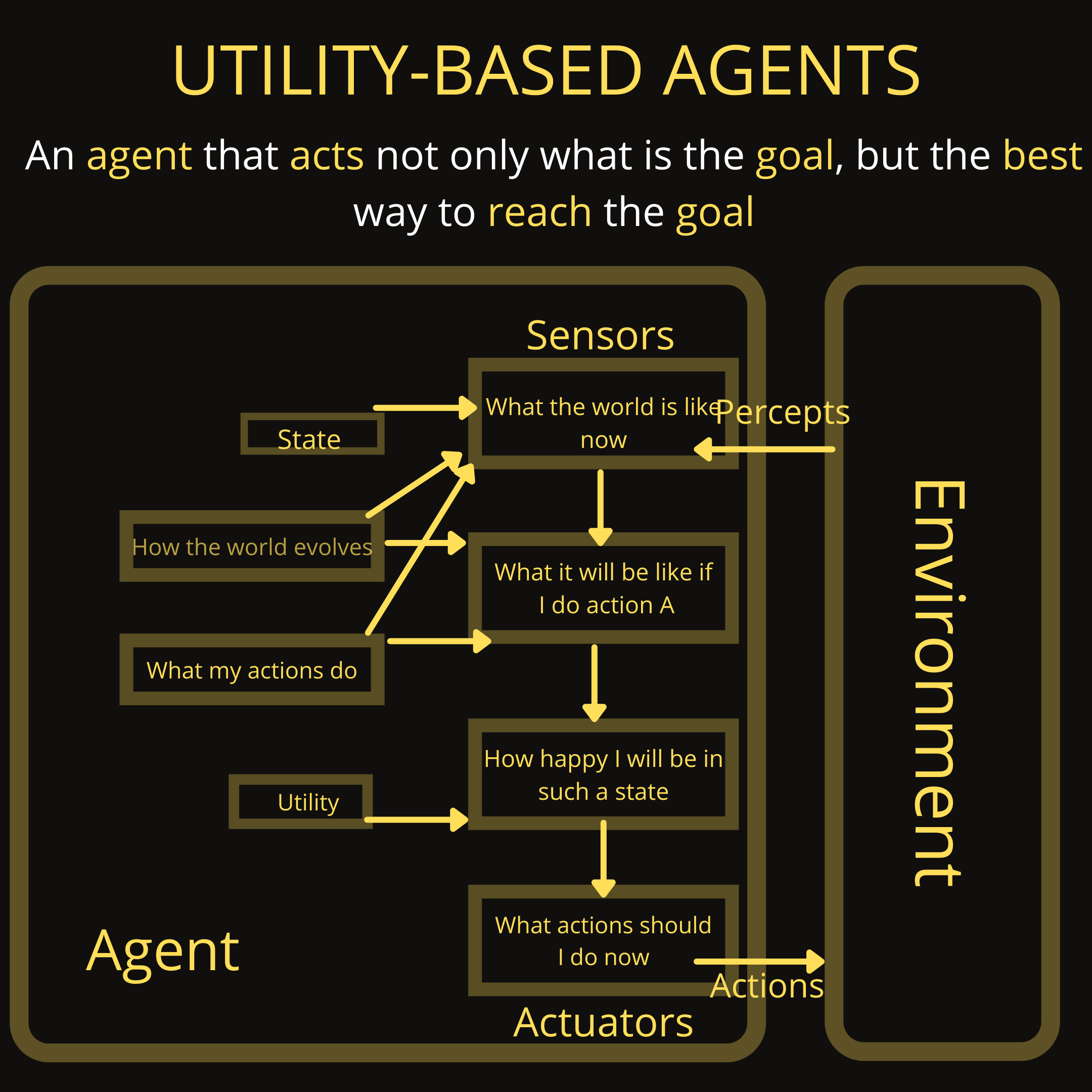 Agents In Artificial Intelligence By Ehtisham Raza An Idea By Ingenious Piece Apr 21 Medium Agents In Artificial Intelligence By Ehtisham Raza An Idea By Ingenious Piece Apr 21 Medium