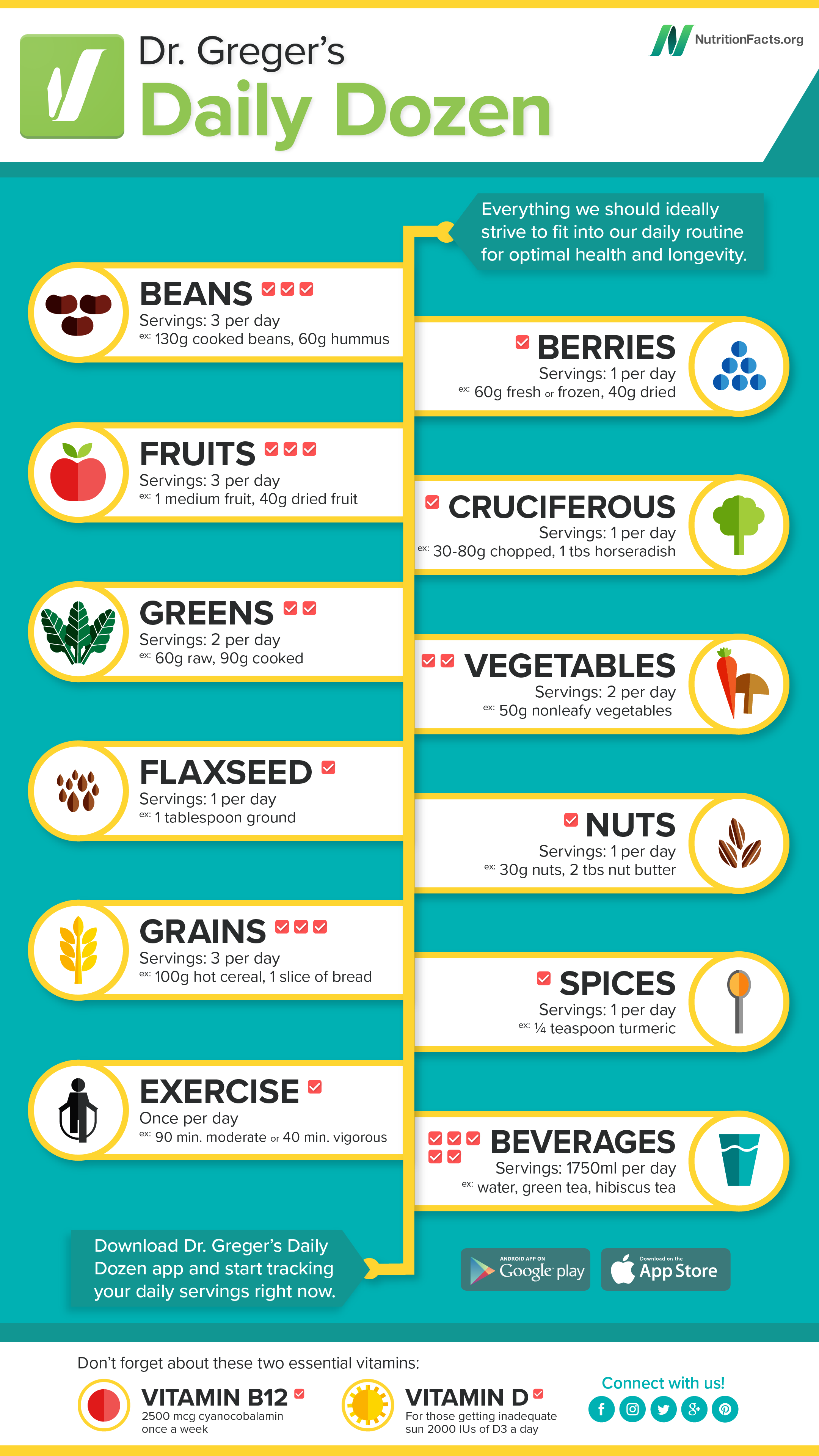 Best App For Healthy Diet Plan The 5 Most Excellent Apps On The Way To Cipher The Calories You Put