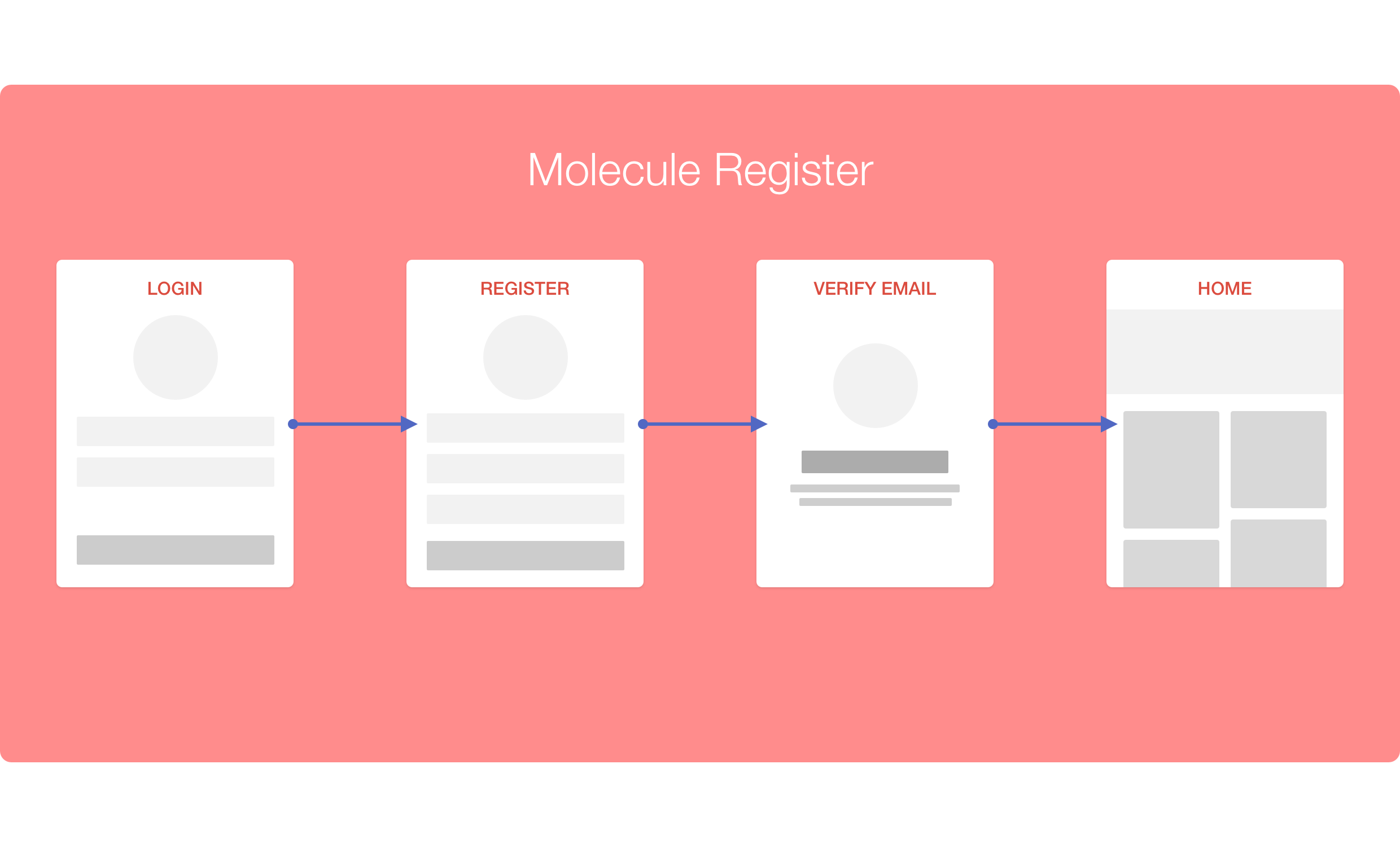 UX User Flow With Atomic Design Atomic Design Medium