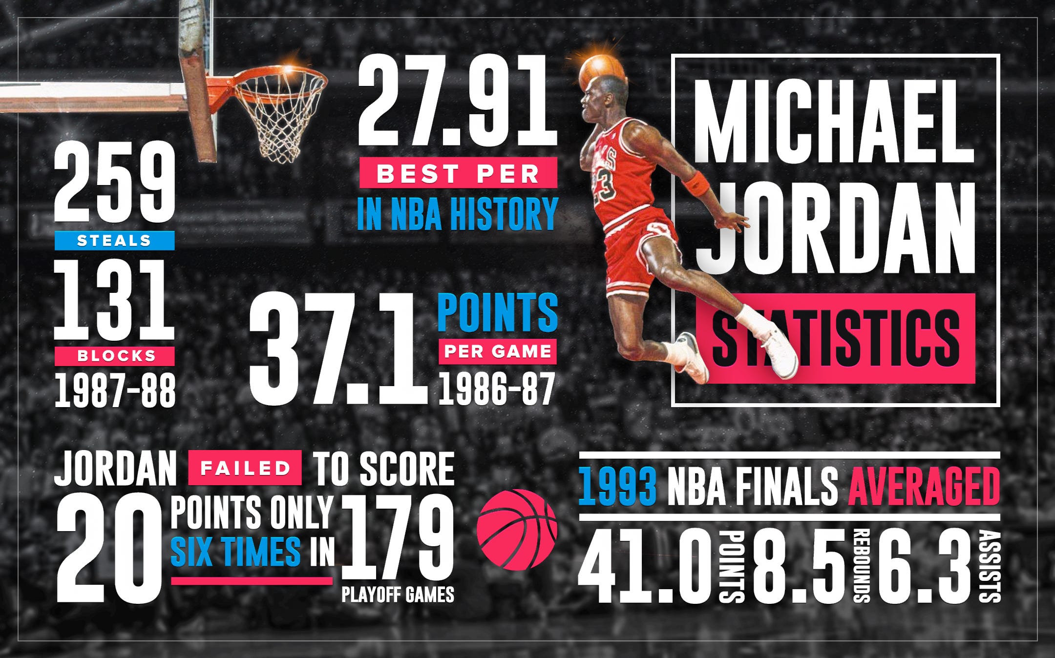 The Five Definitive Reasons Why Michael Jordan Is the Greatest | by Bernard  Moon | Medium