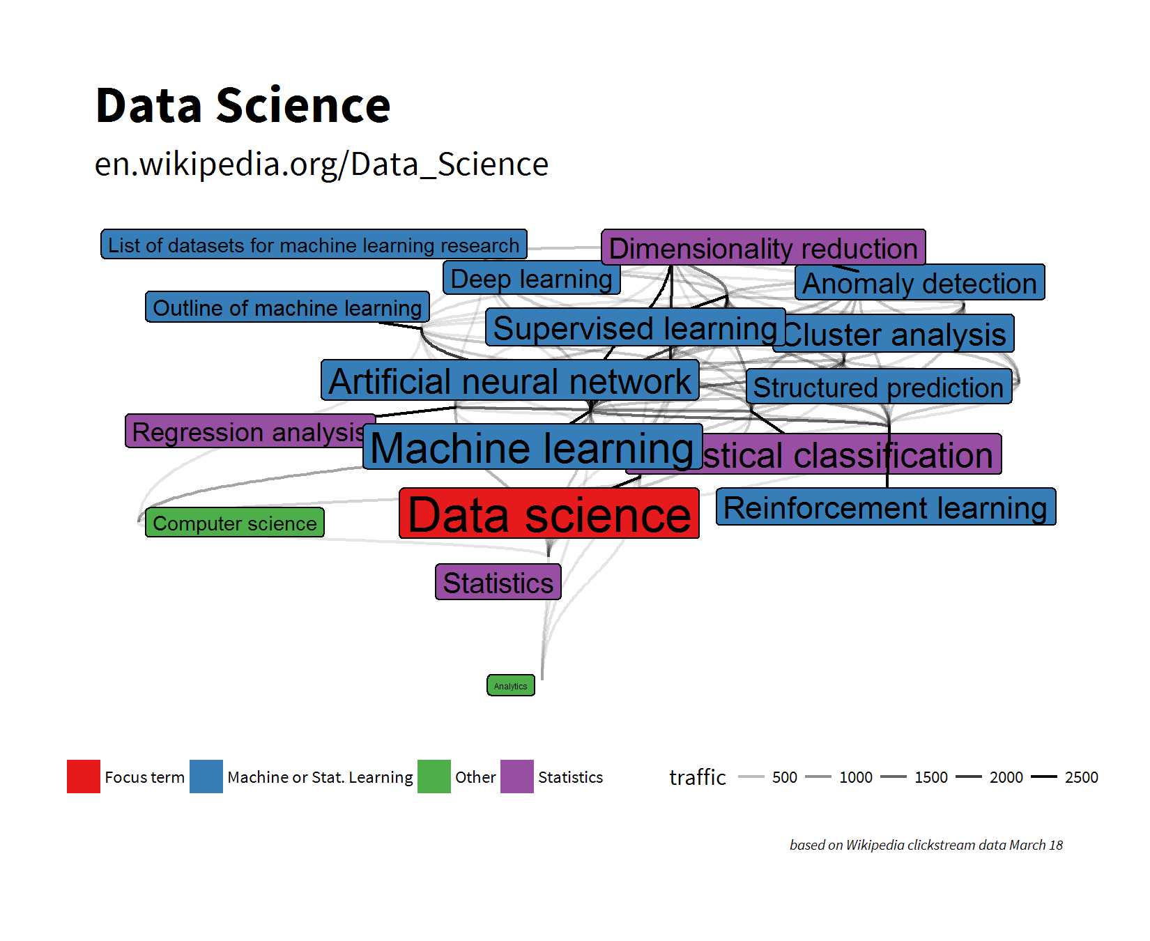 encyclopedia of machine learning and data mining