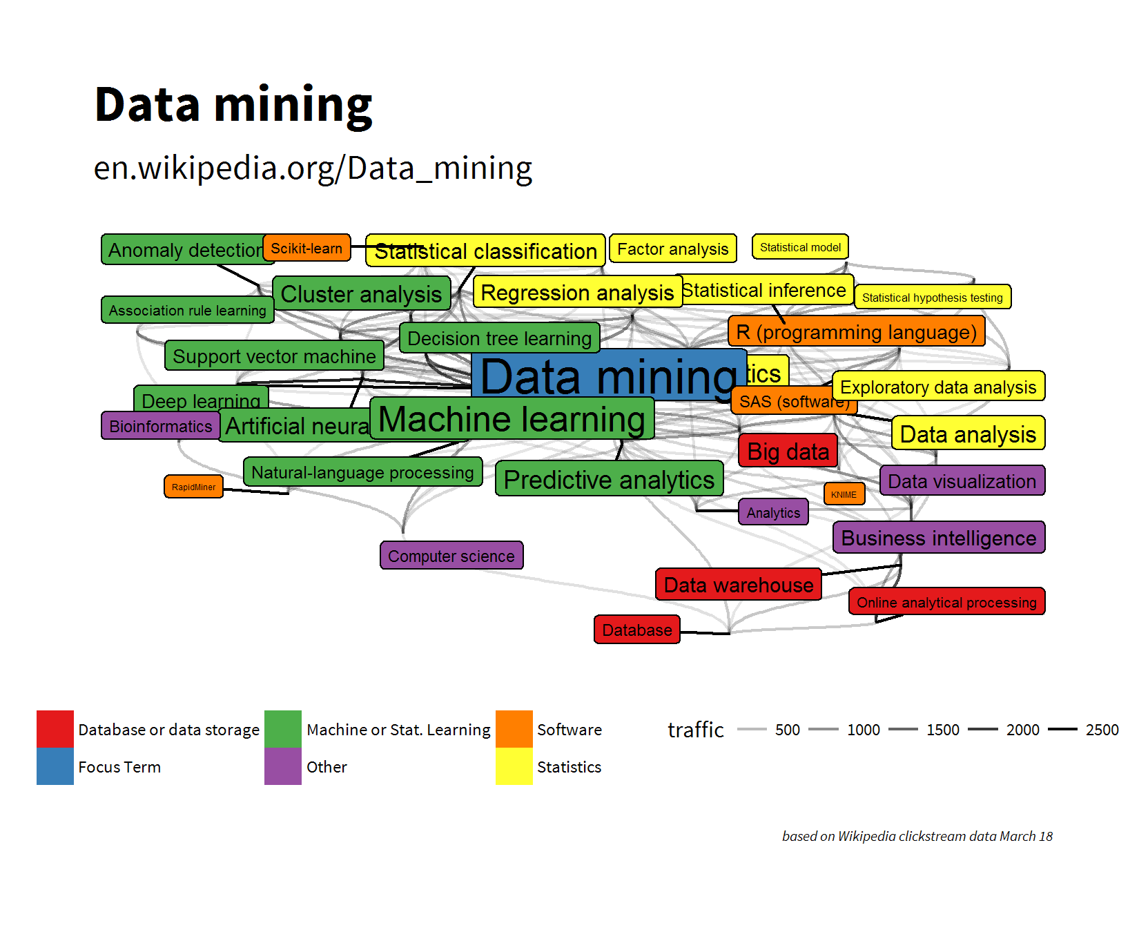 encyclopedia of machine learning and data mining