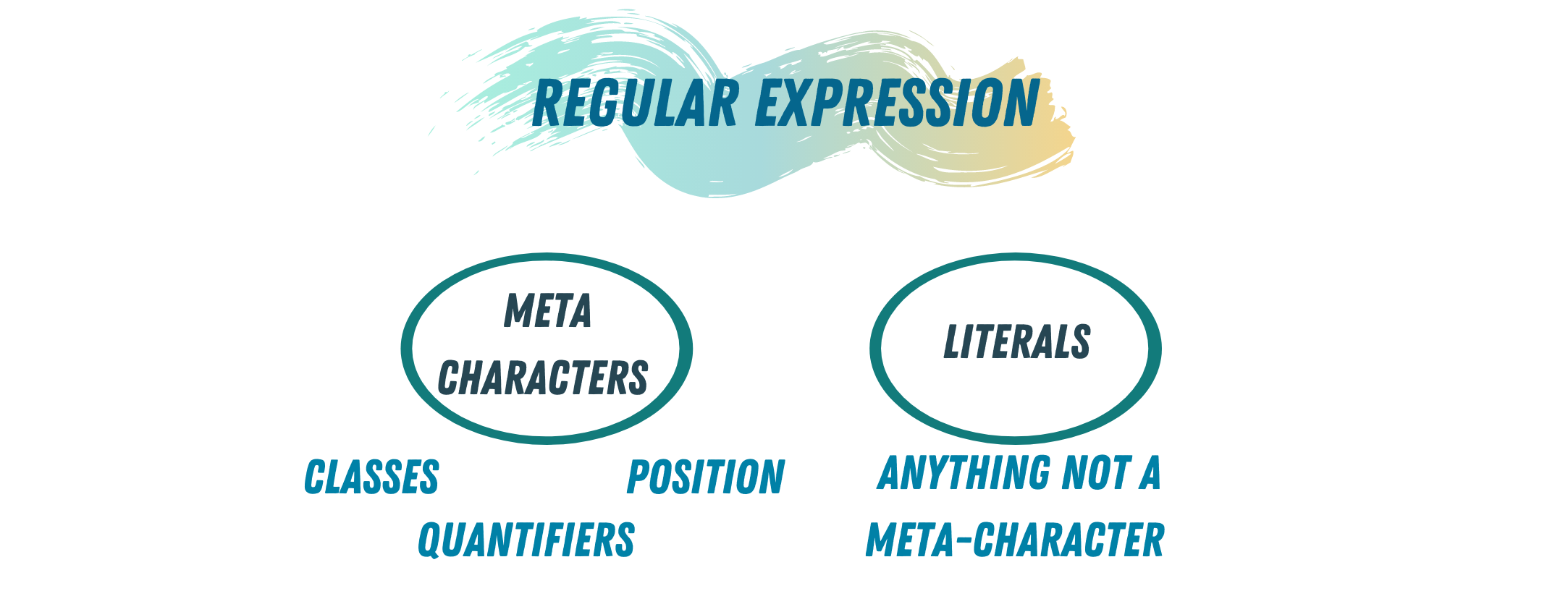 The Only Guide You Need To Master Regular Expression 1 | by Sara A ...