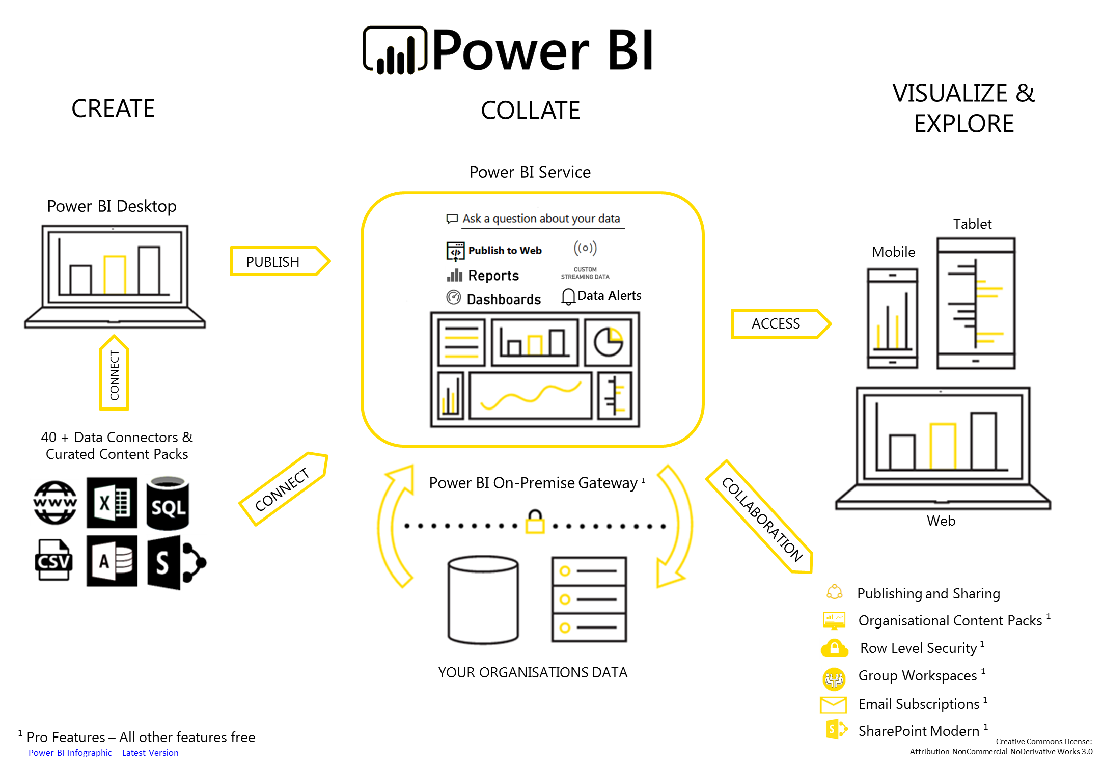 A Comparison Guide: Microsoft Power BI vs. Google Data Studio | by ...