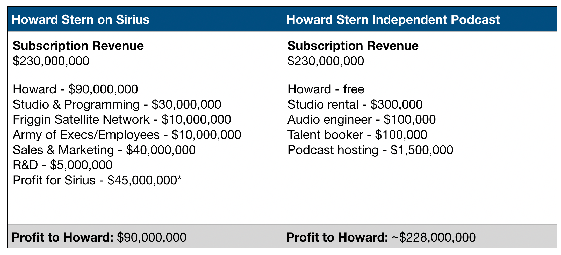 Howard Stern Is Getting Ripped Off Andrew Wilkinson Medium - 
