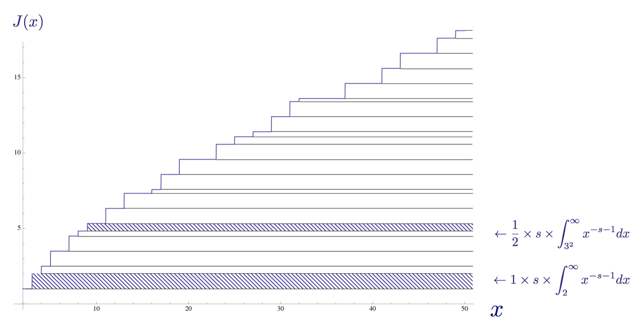 riemann hypothesis progress