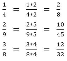 You Can Do Fractions: 2 - Different Names, Same Fraction | By George Pete  Caleodis | The Startup | Medium You Can Do Fractions: 2 - Different Names, Same Fraction | By George Pete  Caleodis | The Startup | Medium