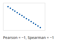 Getting The Basics Of Correlation Covariance By Seema Singh Towards Data Science